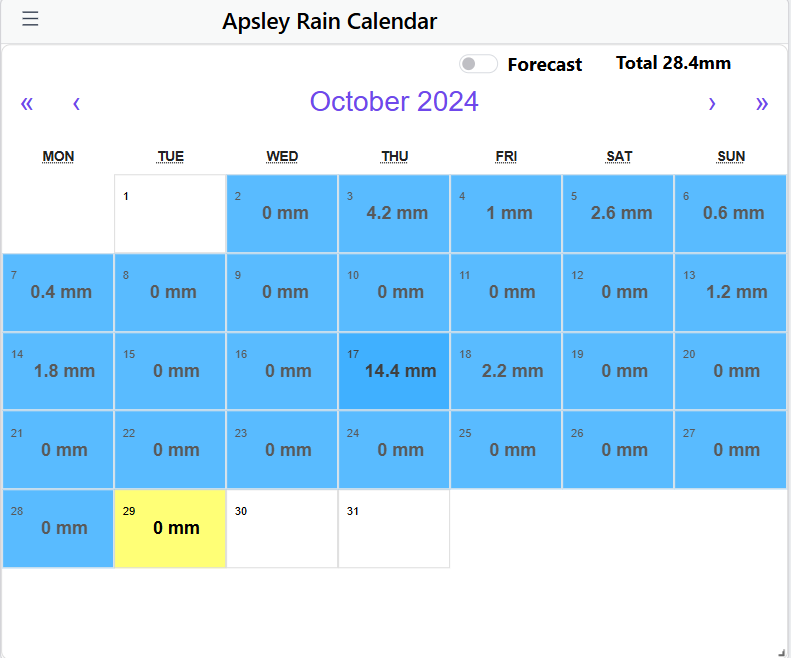 Rainfall calendar